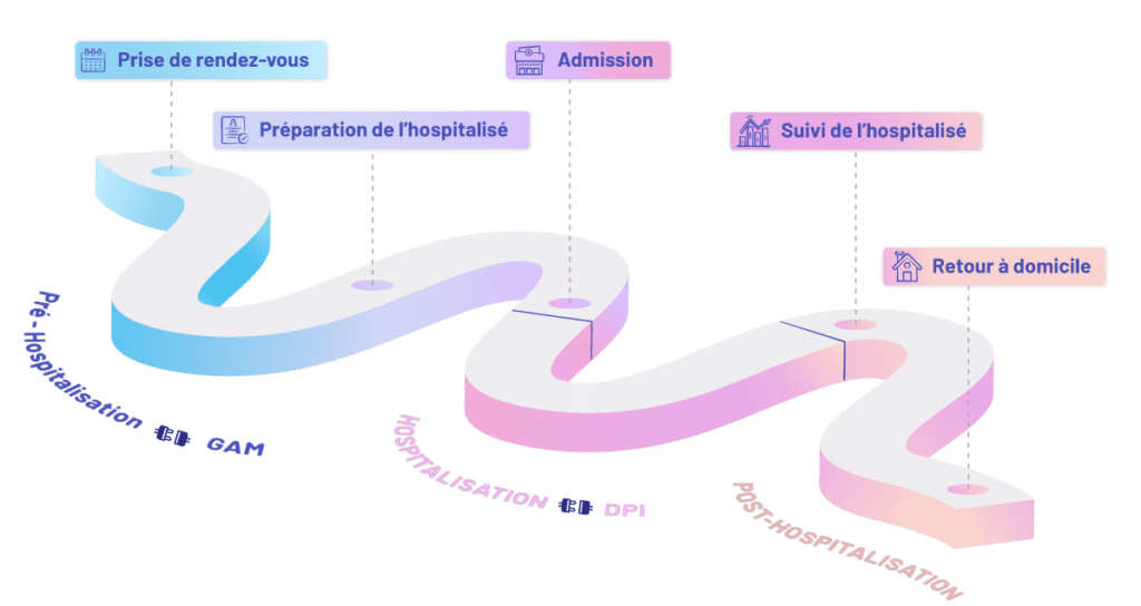 Image timeline parcours patient